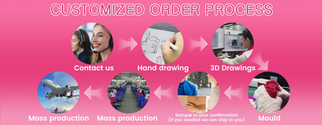 AmorSerere OEM ODM custom order process flow — from initial contact and hand drawing to 3D design, mold development, sample confirmation, and mass production